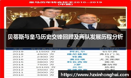 贝蒂斯与皇马历史交锋回顾及两队发展历程分析
